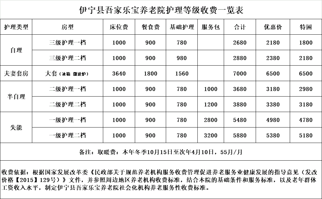 伊宁县吾家乐宝养老院护理等级收费一览表-新疆伊宁县人民政府网